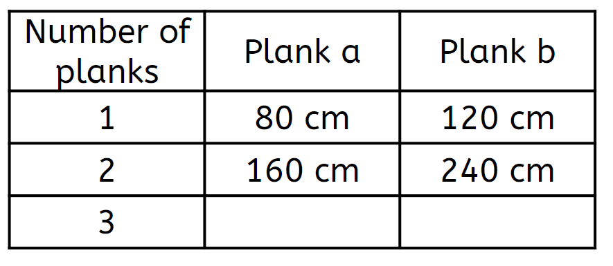 An image in a quiz