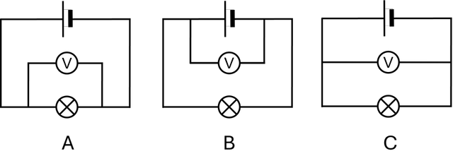 The three circuit diagrams show the same cell in series with the same lamp. 
Which of the following statements about the voltmeter readings is correct?