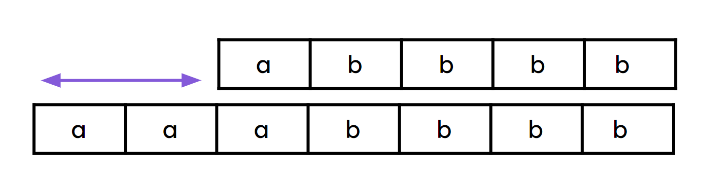 An image in a quiz