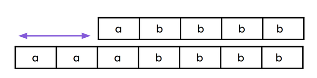1 eraser (a) and 4 pencils (4b) cost £3;
3 erasers (3a) and 4 pencils (4b) cost £3.80;
Find the cost of one eraser. <span class="blank">______</span> p