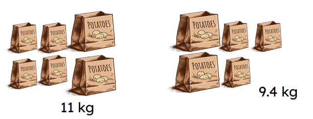 The masses of some groups of large and small bags of potatoes are shown here. What is the mass of the small bag? <span class="blank">______</span> kg