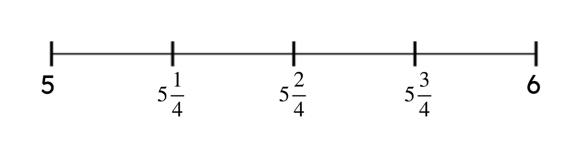 An image in a quiz