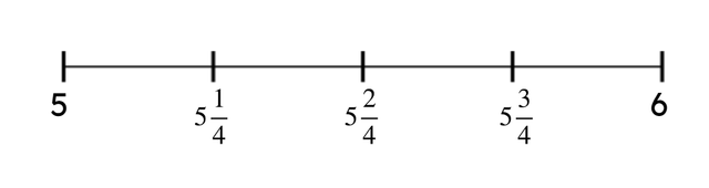 Use the number line to calculate 6 − <Math> {3} \over {4}</Math> =