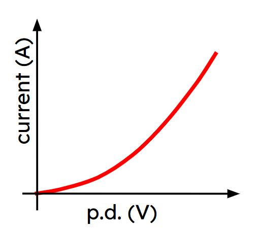 An image in a quiz