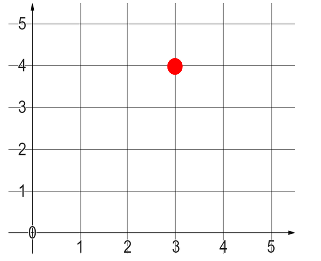 An image in a quiz