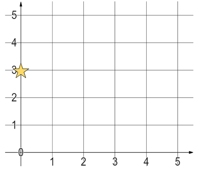 An image in a quiz