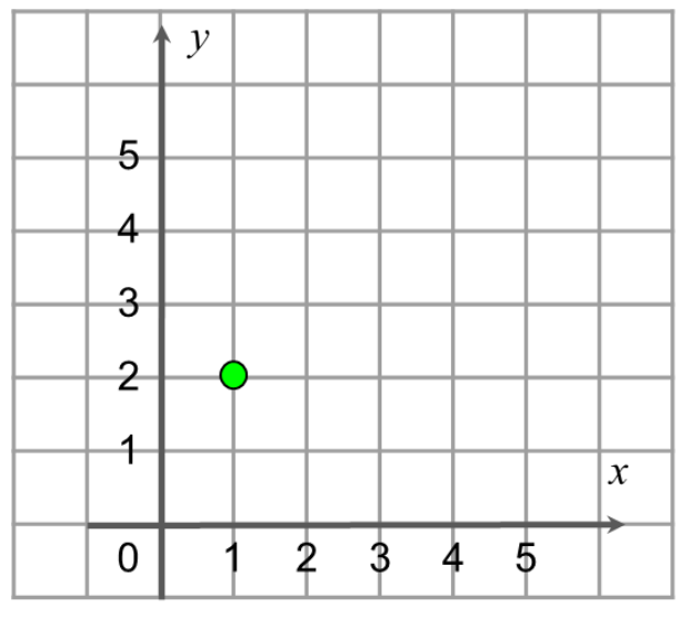 An image in a quiz