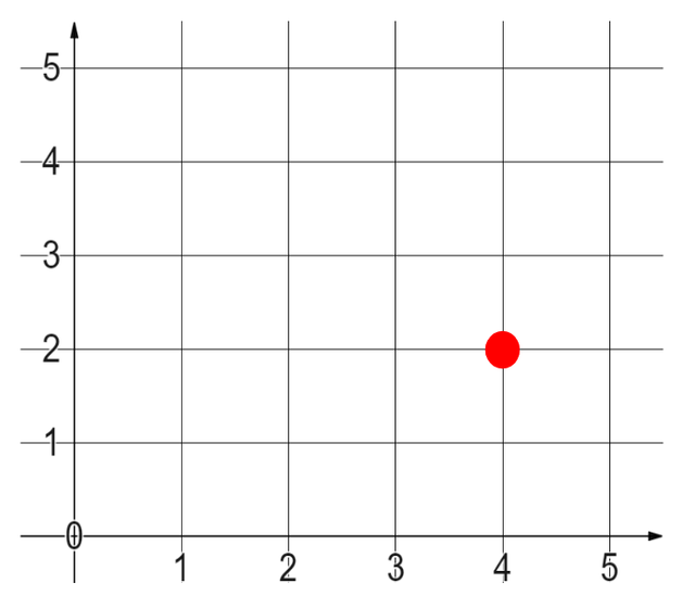 An image in a quiz