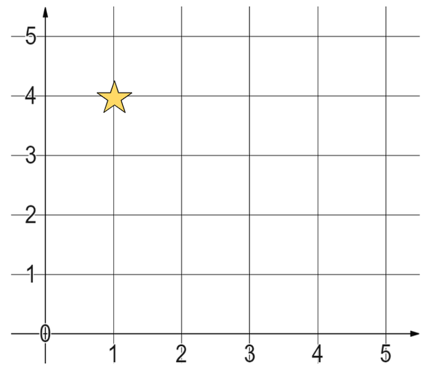 An image in a quiz