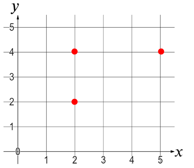 An image in a quiz