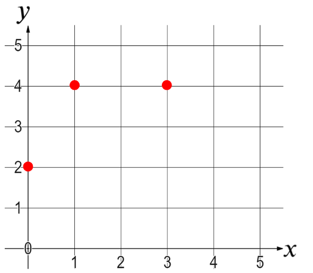 An image in a quiz