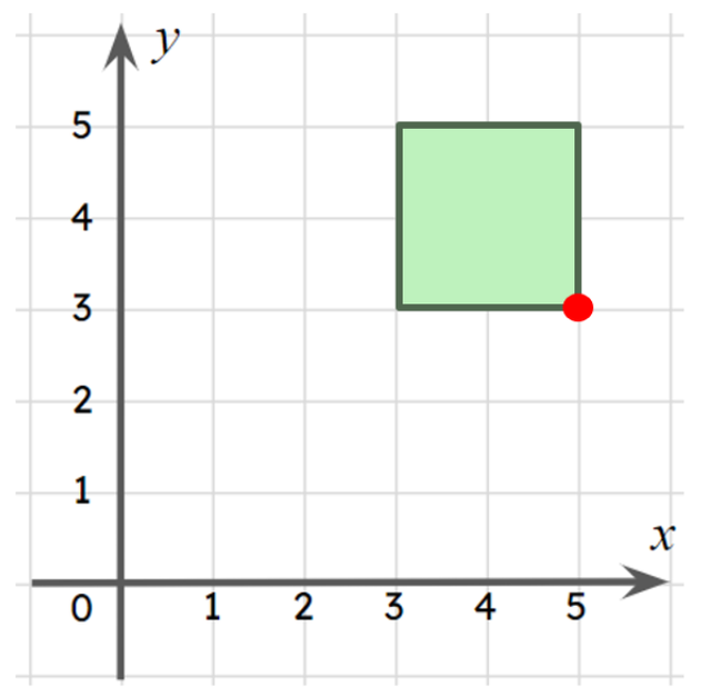 An image in a quiz