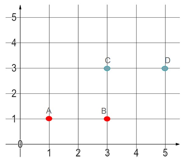 An image in a quiz
