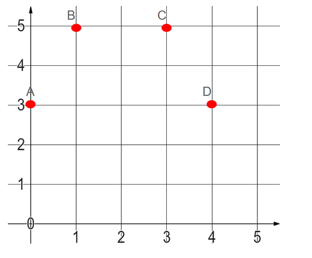 An image in a quiz