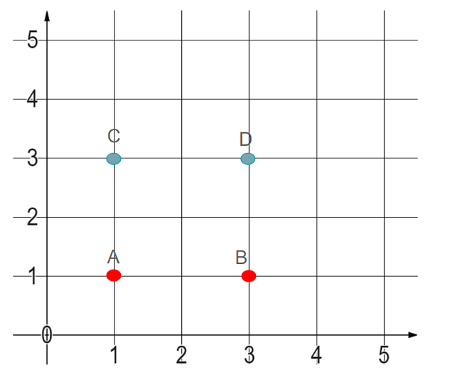 An image in a quiz