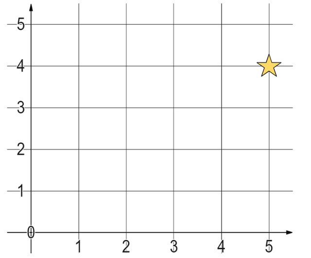 An image in a quiz