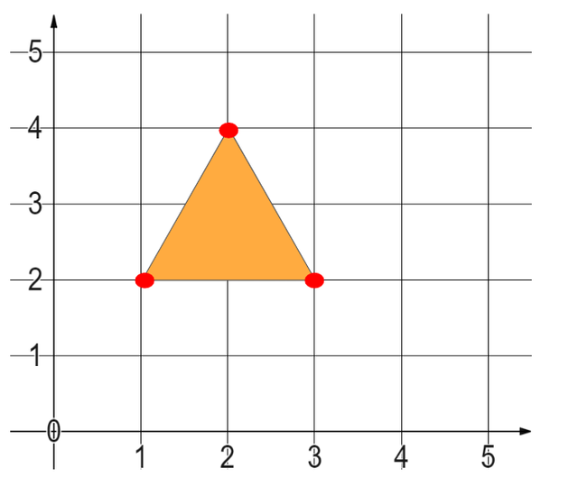 An image in a quiz