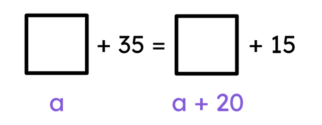 In this problem, the difference between the known addends is 20  Match the expressions correctly.