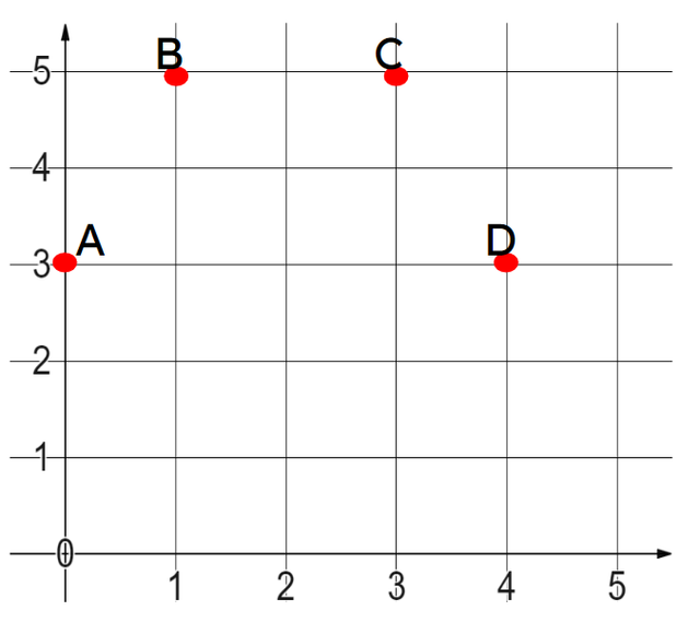An image in a quiz
