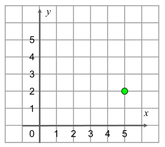 An image in a quiz