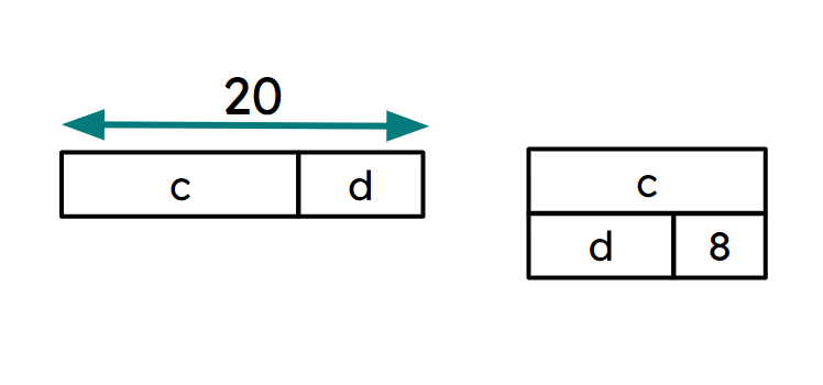 An image in a quiz