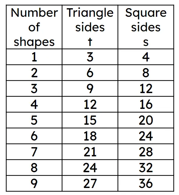 Which of the solutions are correct?