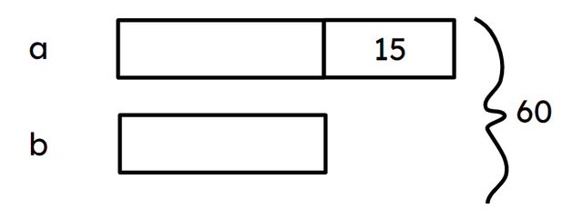 Calculate the size of a in this representation.