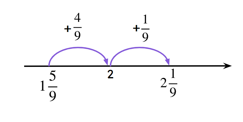An image in a quiz