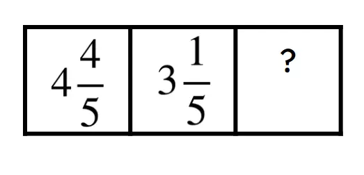 In a sequence decreasing by one and three-fifths, what would come next?