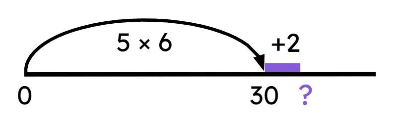 An image in a quiz