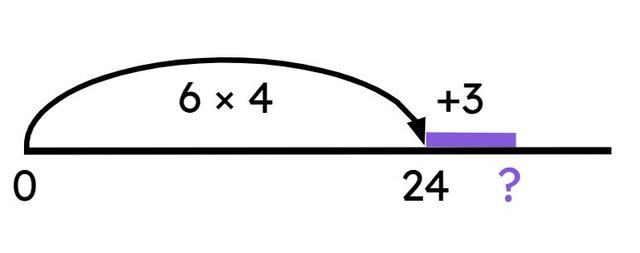 Which equation does this number line represent?