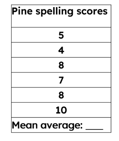 Look at the table. What is the mean average of the spelling test scores for Pine class?
