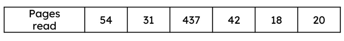 An image in a quiz