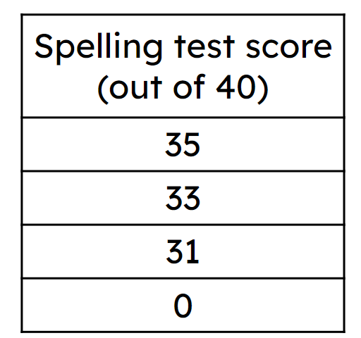 An image in a quiz
