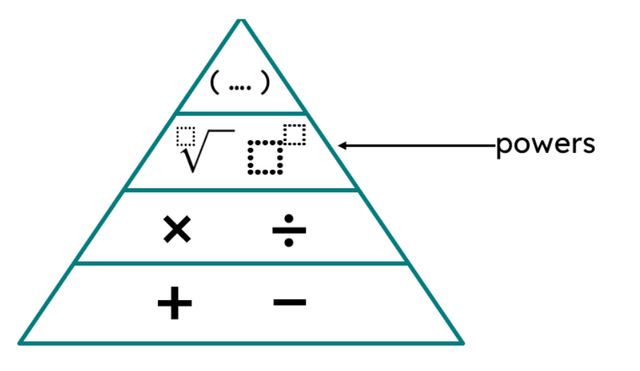 For the following equation, which operation should we undertake first? 29 + 34 − 3 × 4 =