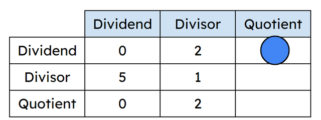 Fill in the missing value that is highlighted blue. 
The missing value is <span class="blank">______</span>