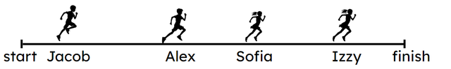 Estimate how much of the race each child has completed.