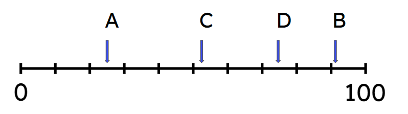 An image in a quiz