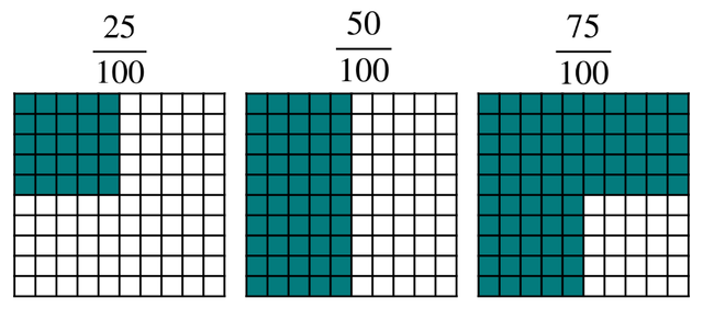 Look at the image. What fractions are equivalent to the ones shown?