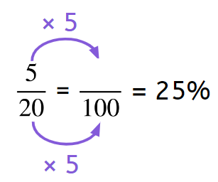 An image in a quiz