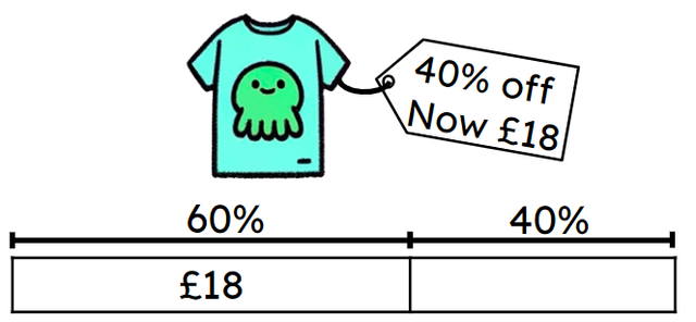 What was the original price of this T-shirt? £<span class="blank">______</span>