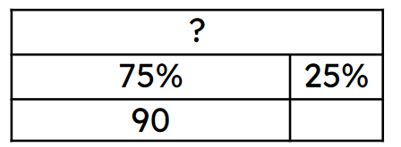 An image in a quiz