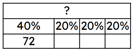 Aisha thinks of a number. 40% of her number is 72     What number is Aisha thinking of?