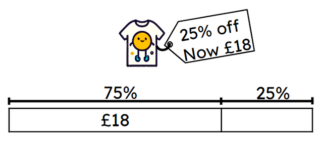 What was the original price of this T-shirt? £<span class="blank">______</span>