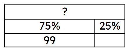 An image in a quiz