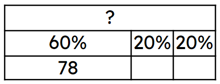Aisha thinks of a number. 60% of her number is 78     What number is Aisha thinking of?