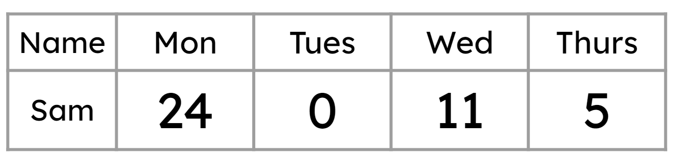 An image in a quiz