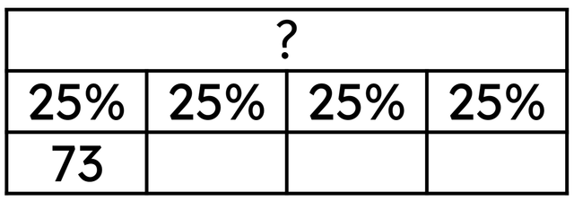 Lucas has read 25% of his book. He has read 73 pages. His book is <span class="blank">______</span> pages long.