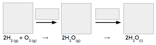 In the main image, the important information has been replaced with grey boxes. Which of the three images below is the best representation of a chemical change of substances in the same state?