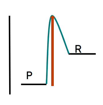 energy profile C